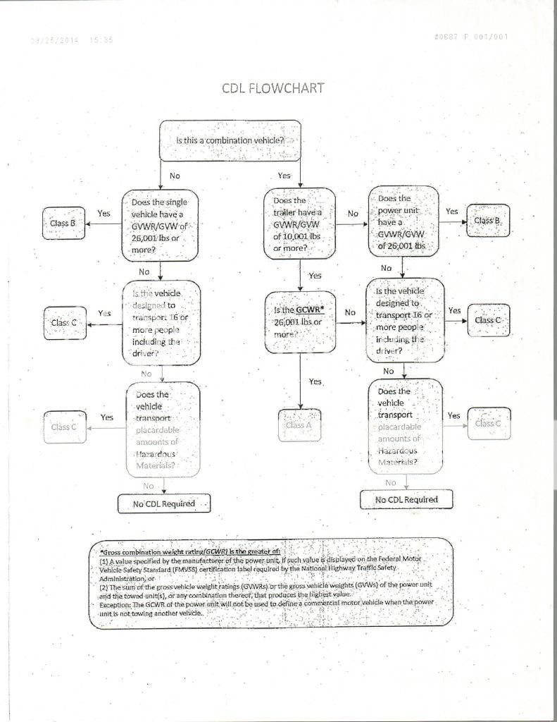 Legal Towing for profit Page 4 Dodge Cummins Diesel Forum