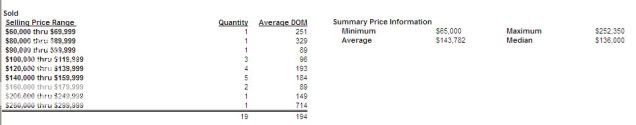 PREA Signature Realty - Lafayette Square - Market Data