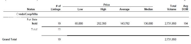 PREA Signature Realty - Lafayette Square - Market Data