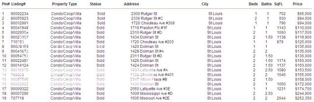 PREA Signature Realty - Lafayette Square - Market Data